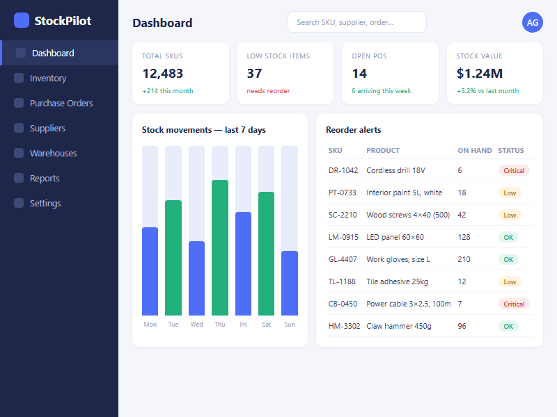 StockPilot